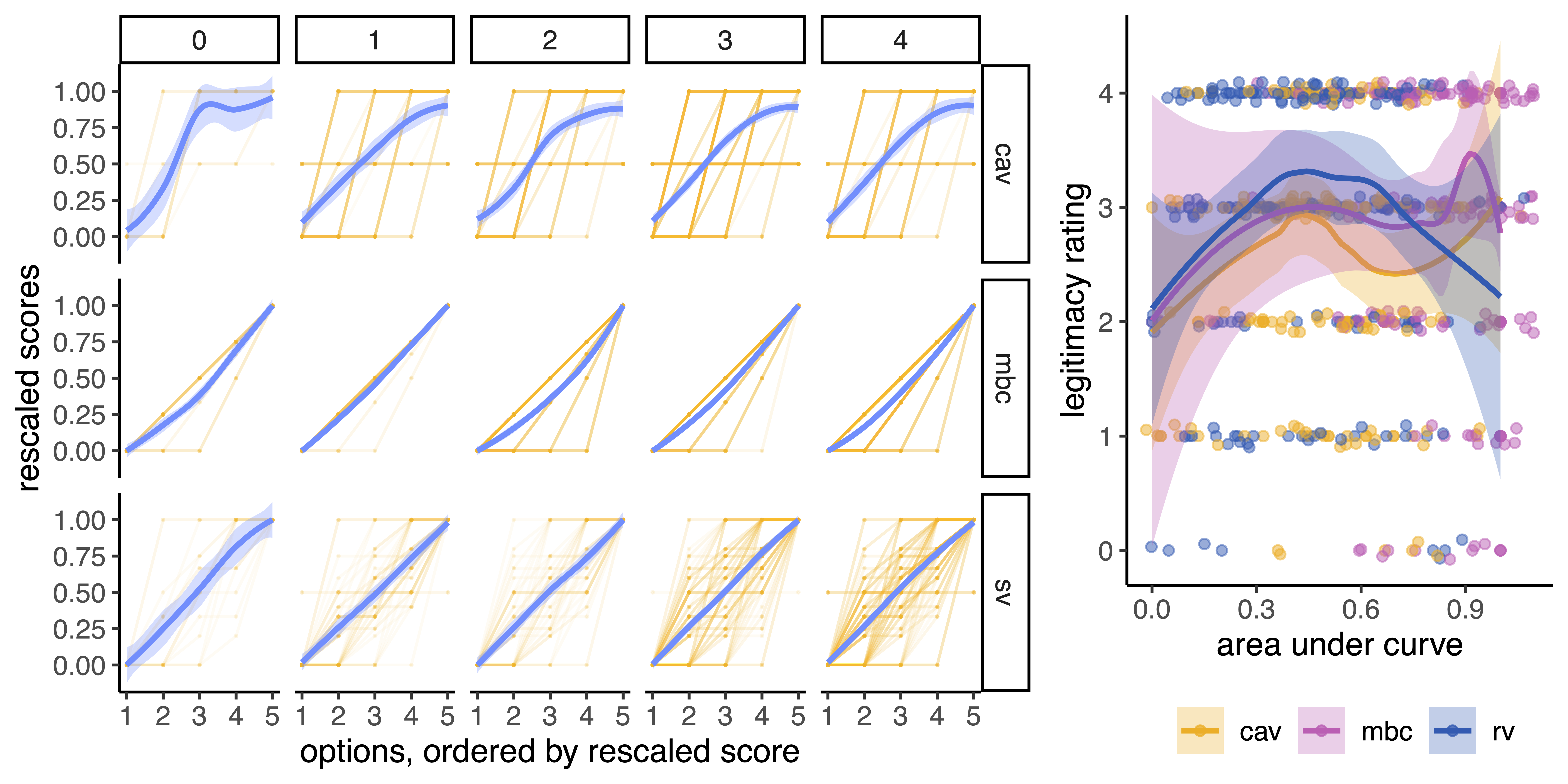 paper published in Nature Humanities & Social Science Communications
