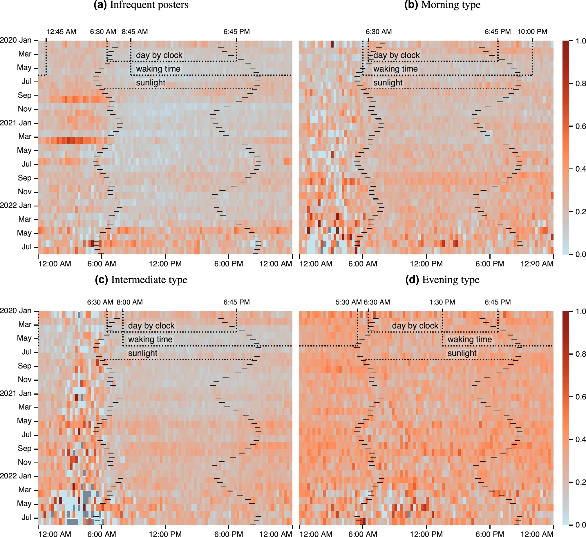 paper published in Scientific Reports