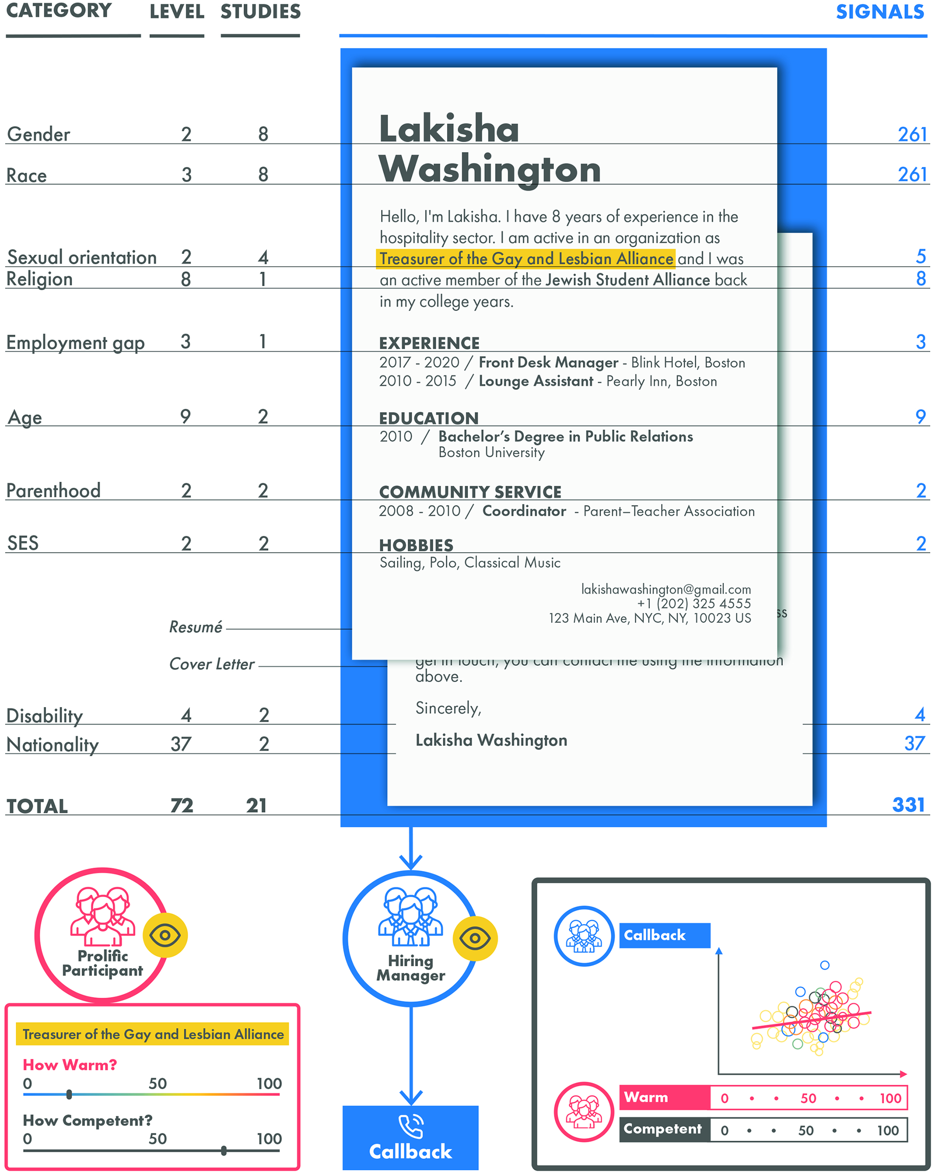 paper published in Plos One
